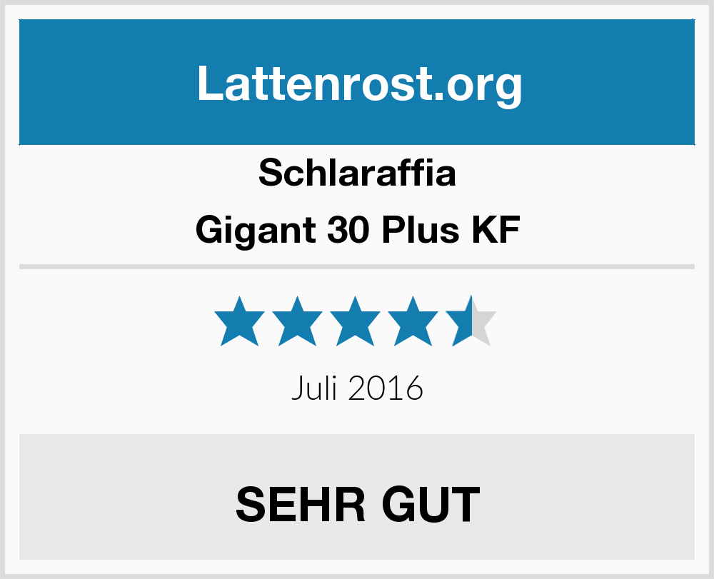 Schlaraffia Gigant 30 Plus KF Lattenrost Test | Lattenrost Test 2023 / 2024